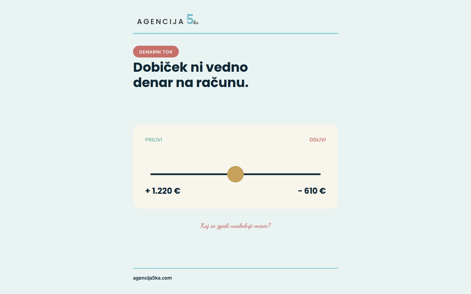 EBITDA lahko raste, denarja pa je vedno manj